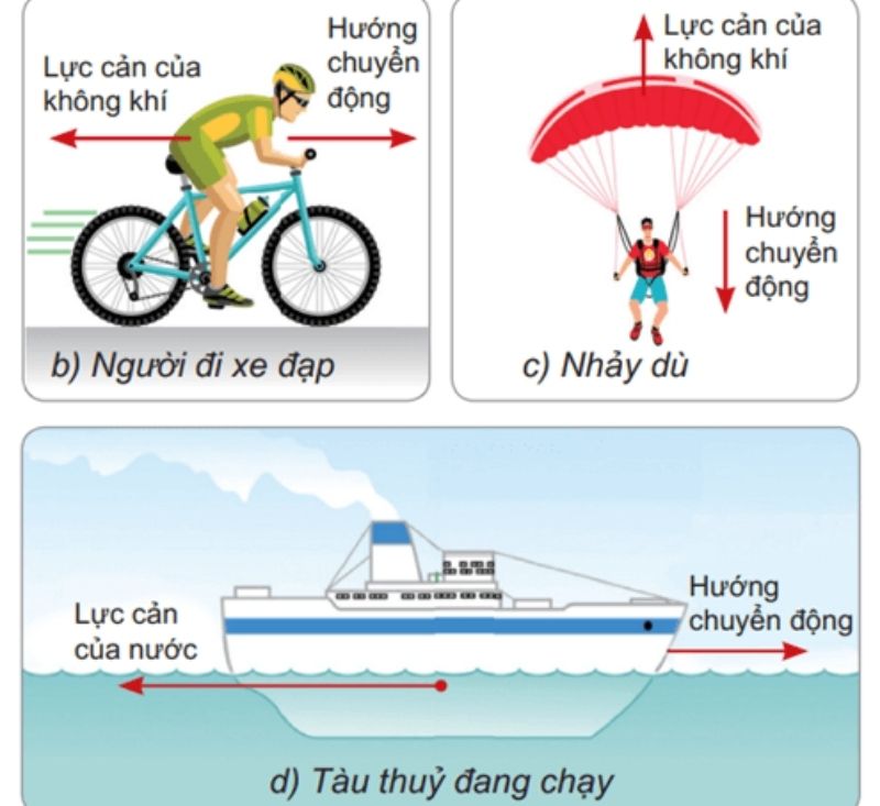 tính thời gian khi có lực cản không khí