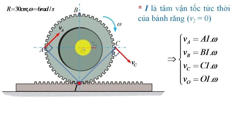 vận tốc tức thời