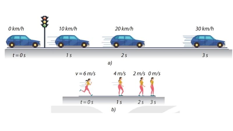 ví dụ chuyển động biến đổi thẳng đều