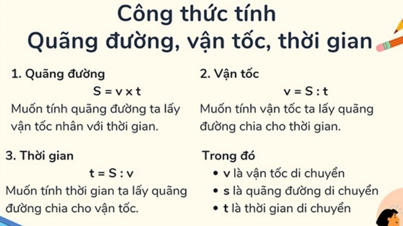 ví dụ tính vận tốc cho học sinh