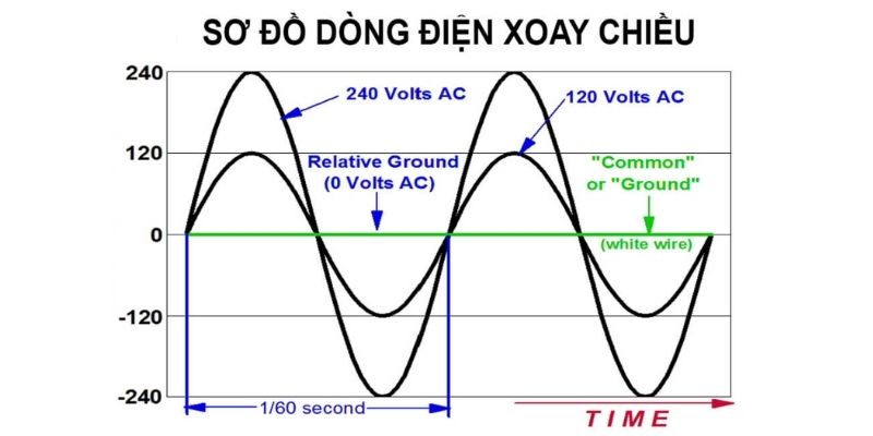 ý nghĩa cường độ dòng điện hiệu dụng